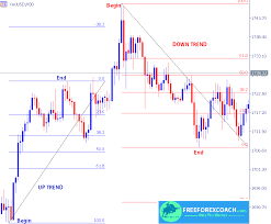 Maybe you would like to learn more about one of these? How To Trade Fibonacci Retracement With Support And Resistance
