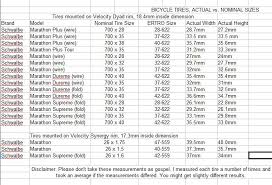 tire sizes actual vs nominal