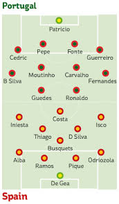 Find out where to wa. Portugal V Spain Kick Off Time Tv Channel And Line Ups