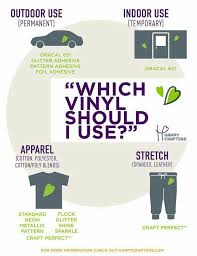 Which Vinyl Should I Use Cricut Tutorials Cricut Vinyl Happy Crafters