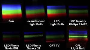 Sun Vs Incandescent Vs Led Vs Crt Vs Cfl See Color Spectrum By Using Cd Spectroscope