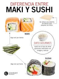 Diferencias Entre Maki Y Sushi Gourmet De Mexico Comida Comida Japonesa Recetas Comida Japonesa