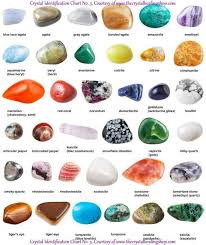 Crystal Identification Chart No 3 Crystal Identification