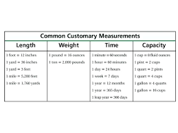 74 Qualified Conversion Chart Hours To Seconds