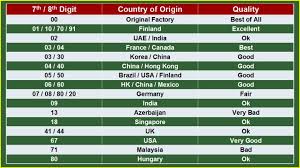 International country code for calling malaysia. How To Know Country Of Origin Of Mobile Phone From Imei Number Quality
