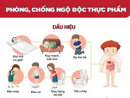 Cảnh báo 6 nguy cơ gây ngộ độc thực phẩm mùa nắng nóng