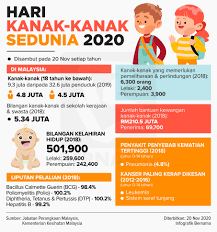 International children's day, icd) diraikan di banyak negara, biasanya pada 1 jun setiap tahun, tetapi tidak semestinya. Bernama Andai Saja Masa Boleh Diundurkan Kembali Ingin Facebook