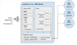 If you have no idea what stark bank is, check. Enable Banking Open Banking Aggregation Sdk