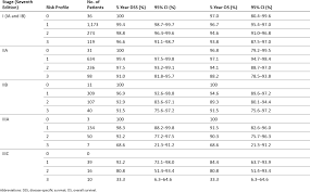 Permission requests may be submitted at cancerstaging.org. New And Important Changes In The Tnm Staging System For Breast Cancer American Society Of Clinical Oncology Educational Book