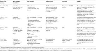 Frontiers The Possible Role Of Placental Morphometry In