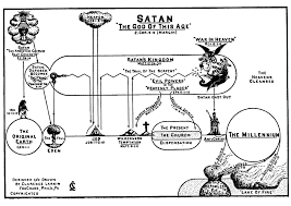 Clarence Larkin Dispensational Truth Bible Charts And Pdf