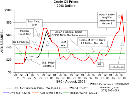 Oil Will Drive Gold Prices Even Higher Seeking Alpha