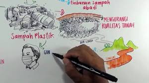 We are a sharing community. Jom Download Poster Tentang Sampah Yang Power Dan Boleh Di Dapati Dengan Mudah Cikgu Ayu