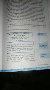 Contoh teks fiksi dan non fiksi. Contoh Cerita Non Fiksi Singkat Brainly