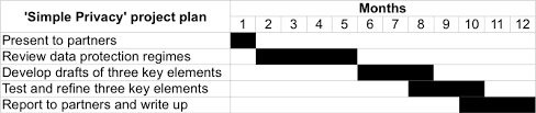 Check it against your budget. How To Make A Simple Gantt Chart The Research Whisperer