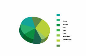 Illustrator Tutorial Eye Catching 3d Pie Graph