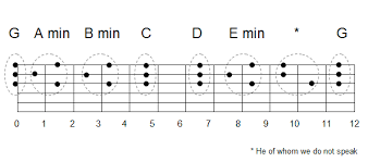 Tao Of Dobro Chords Part 3 The Transition Chords
