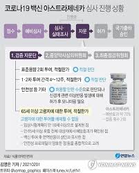 아침에 만나는 폰 안의 뉴스 '뉴스 다이제스트' 보는 방법 셋. Az ë°±ì‹  ì¡°ê±´ë¶€í—ˆê°€ ê¶Œê³  65ì„¸ì´ìƒ ì 'ì¢… í—ˆìš©ì€ ë‹¤ìˆ˜ì˜ê²¬ ì¢…í•© ì—°í•©ë‰´ìŠ¤