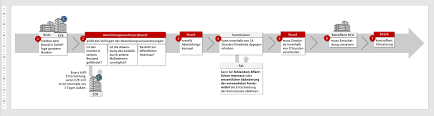 Word zeitstrahl erstellen / word: So Prasentieren Sie Langere Zeitstrahlen Und Verfahrensablaufe In Powerpoint Nicola Pridik