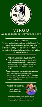 Learn About The Earth Sign Virgo Virgo Astrology Astrology Signs Astrologyaesthetic Astrology Chart Earth Signs Virgo Love Compatibility Virgo Love