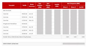 Akaun 2 kwsp boleh digunakan untuk beli rumah guna 4 langkah mudah! Semakan Penyata Kwsp Online I Akaun Baki Terkini Pengeluaran