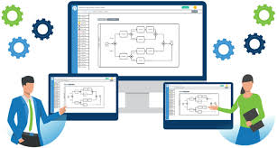The demand for improving business methodology has shot up since the business process reengineering (bpr) wave in the early 1990s. Business Process Improvement Mapping And Analyzing