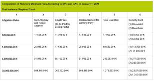 Parties to proceedings and representation. Overview Of The Costs Of Patent Infringement And Patent Nullity Proceedings In Germany Intellectual Property Germany