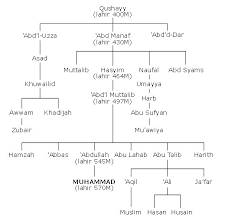 32) and khas muhammad shirwani. Sejarah Nabi Muhammad Saw Sd Muhammadiyah 2 Surakarta