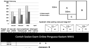 Isu target markah lulus tu tinggalkan zaman belajar dulu. Contoh Soalan Exam Online Penguasa Kastam Wk41