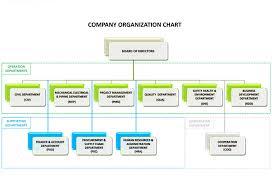 organization chart pro paragon construction pro paragon