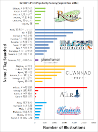 How popular are Key girls in Japan? - Blog Discussion - Kazamatsuri Forum