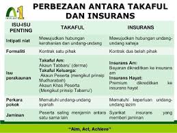 Terdapat objektif sama iaitu untuk meringankan beban kewangan yang tercetus dari bencana dan kemalangan. Blog Putri Perbezaan Insurans Konvensional Dan Takaful
