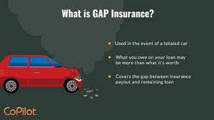 Gap insurance covers the gap between what you owe on a vehicle and what it's currently worth. What Is Gap Insurance And Is It Worth It