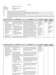 Pengaturan format urutan kompetensi dasar kd materi pokok aktivitas evaluasi indikator dan sebagainya dapat tersusun. Silabus Ips K 13 Revisi 2016 Kelas Vii