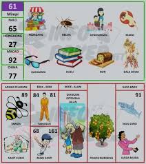 Buku Mimpi 2d Bergambar Terbaru Dan Terlengkap Pasartaruhan Di 2020 Buku Buku Gambar Gambar