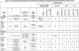 Nkf Kdoqi Guidelines