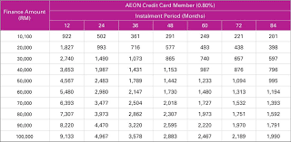 Sebab hutang kereta masih ada lagi dia ckap dlm 509 utk 9tahun. Oyamil Cara Semak Baki Loan Kereta Aeon Aeon Credit Aeon Fast App Aeon Payment Process Youtube Sekiranya Anda Adalah Pelanggan Dan Memiliki Pembiayaan Kereta Di Maybank Anda Mungkin Perlu Tahu