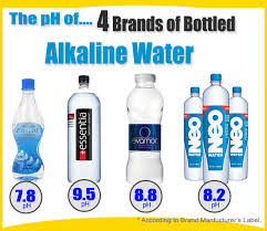 Check spelling or type a new query. Top 7 Alkaline Water Brands The Ph Of 4 Brands Of Bottled Alkaline Water