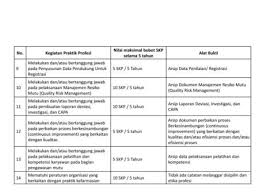 The institute for clinical and translational research is supported by the clinical and translational science award (ctsa) program, the national center for advancing translational sciences (ncats), grant 1ul1tr002373. Syarat Administratif Re Sertifikasi Ppt Download