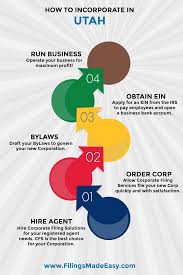Utah Corporation Filing Some Vector Elements Provided By Www Vecteezy Com Business Bank Account Opening A Business Business