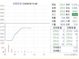 熱門股票：富邦媒, 聯發科, 晶心科, 儒鴻, 長聖, 南電, 大學光, 天鈺, 裕日車, 高端疫苗, 京鼎, 聚陽, 亨泰光, 智伸科, 亞信. Ui6 Z1iwjal4wm
