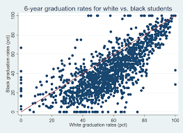 Pell Grant Robert Kelchen