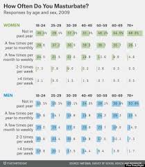 It changes my feeling and puts me in a good mood. Is It Good For A Girl To Masturbate Daily Quora