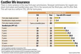 sbi life insurance advisor commission chart www