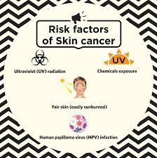 Human papilloma virus (hpv) infection. Facebook