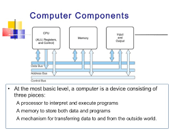 It also includes the instruction set, the memory map, and even timing diagrams. Basic Computer Organization