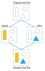 Create a photo composition with two photos to place an image over another. How To Merge Two Shapefiles With Partial Difference In Qgis Geographic Information Systems Stack Exchange