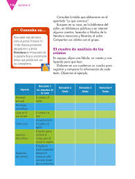 Libro desafíos matemáticos sexto grado contestado. Paco El Chato Desafios Matematicos Sexto Grado Pagina 116