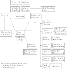 Theatre Production Diagram Wiring Diagrams