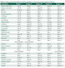 We did not find results for: Fall Vegetable Gardening Guide For Texas